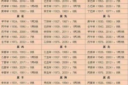 生辰八字算一生命运
