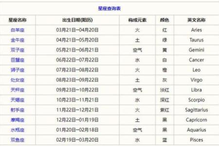 星座查询表 天顶星座查询表