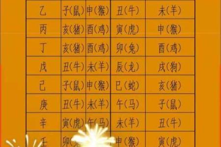 黄道吉日：2024年十月安葬吉日查询