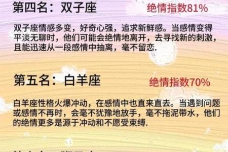 你觉得哪个星座最绝情街访