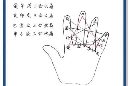 八字合冲