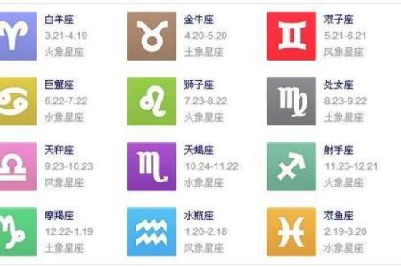 上升星座按农历算的吗