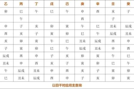 八字不入正格