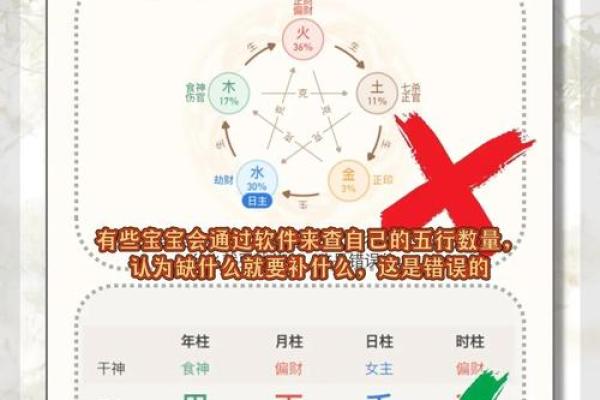 八字偏弱五行不缺的含义有哪些呢