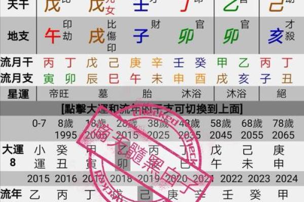 八字格局中上属于富贵嘛
