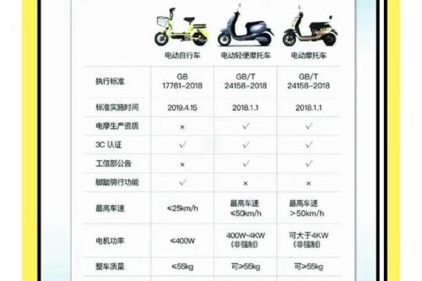 电瓶车车牌号码吉凶测试