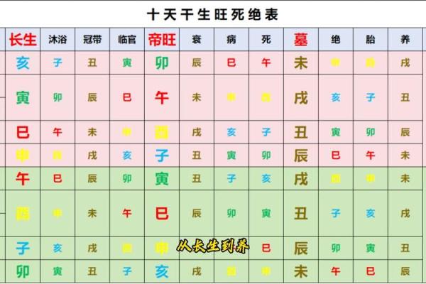 八字算命免费测八字周易算命