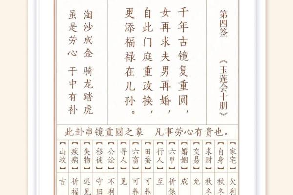 观音灵签第6签解说