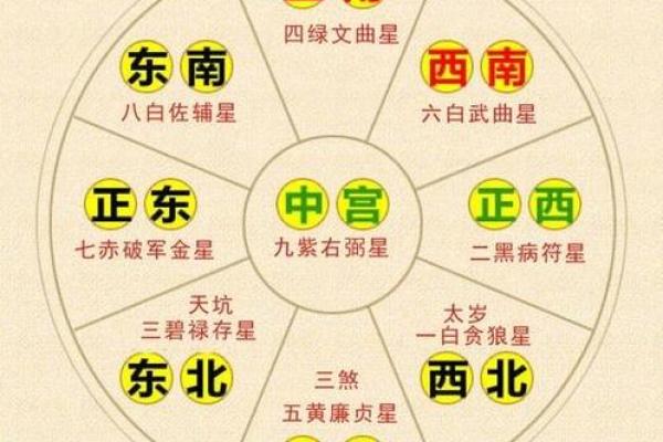 黄历今日吉凶神方位
