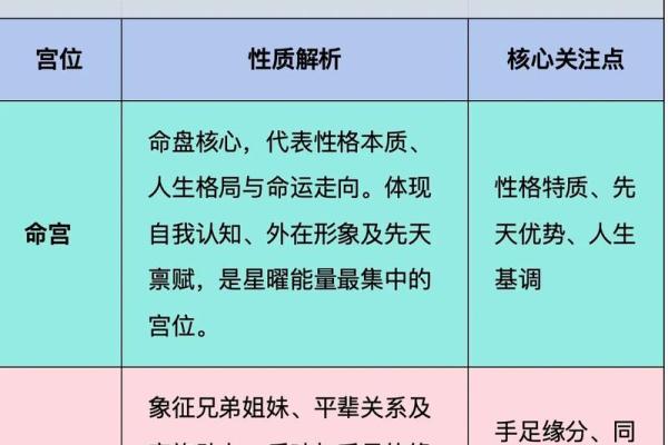 紫薇斗数感情分析