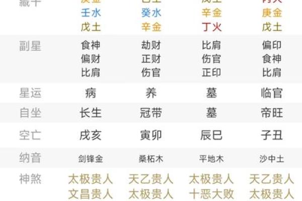 【八字看职业】以演艺为核心的八字分析！