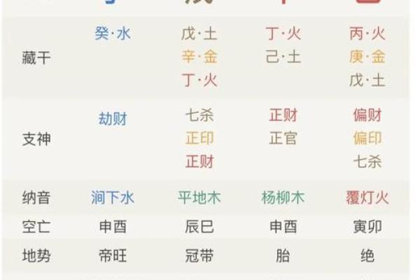 【八字看职业】以演艺为核心的八字分析！