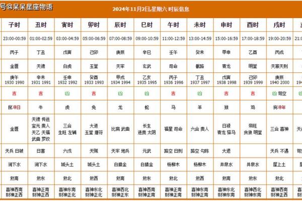 黄道吉日天德星是什么意思  黄历中月德是什么意思