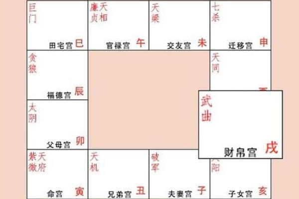 紫微斗数十四主星：武曲星概论