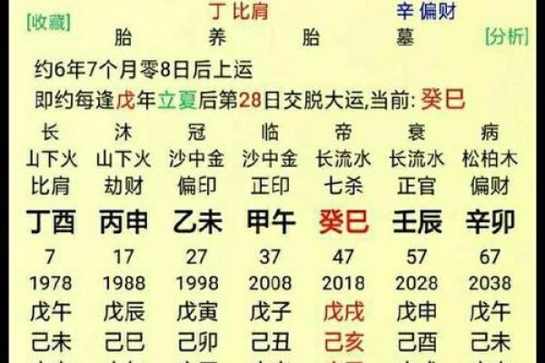 免费算八字格局