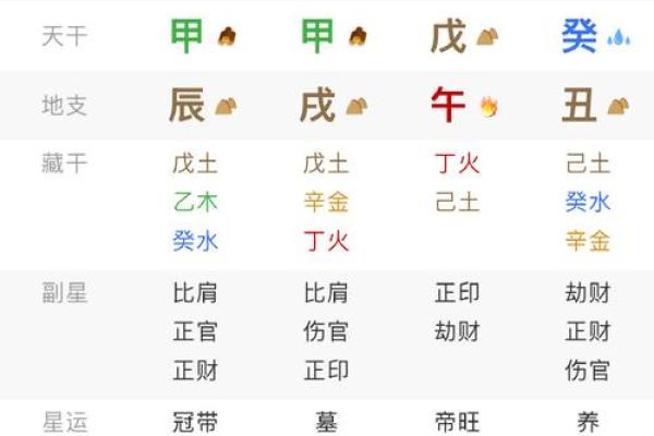 推测生辰八字