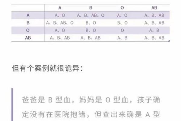 血型在生活扮演的角色