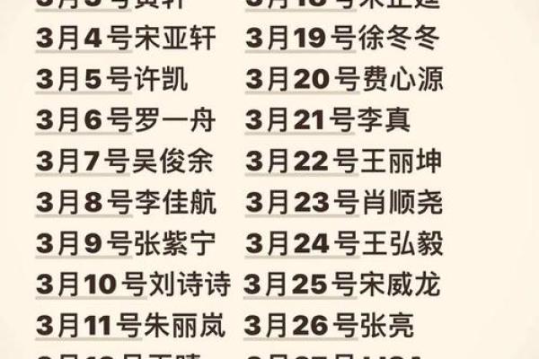 姓名配对是根据什么来配对的 姓名配对是真的还是假的？