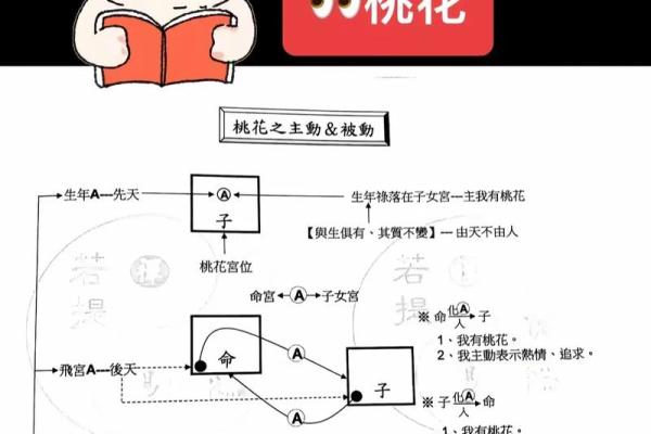 紫薇斗数看才子