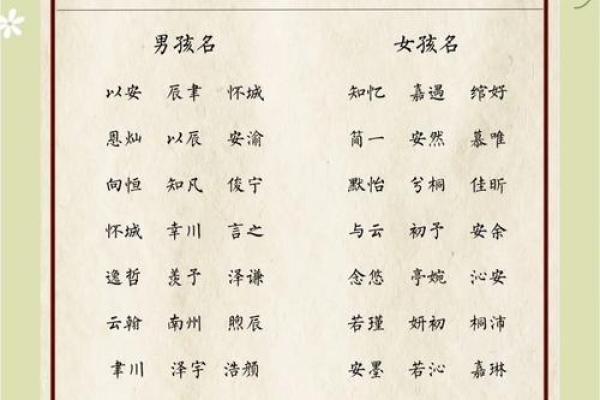 按生辰八字取名100分