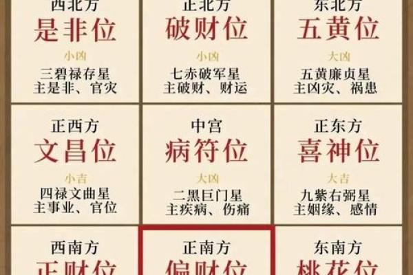 助运，家居风水如何摆放旺事业