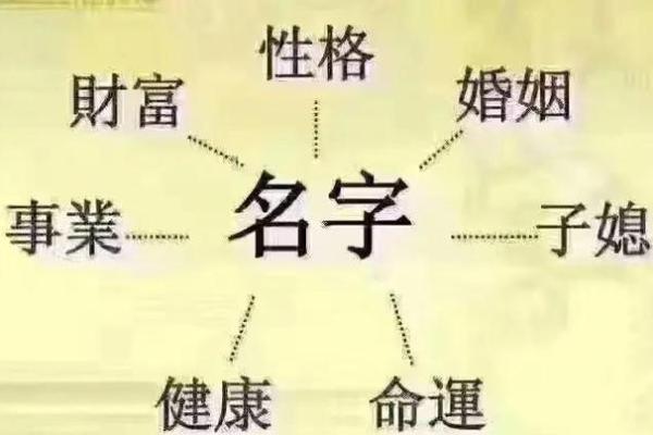 姓名姻缘测试的由来 姓名与姻缘测试？