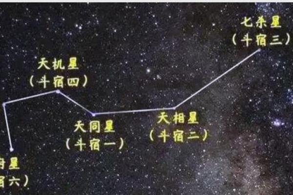 紫微斗数诸星落诸宫之：破军星夫妻宫详解