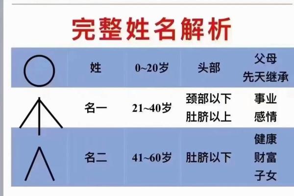 单姓名配对 单姓单名的人格怎么算？