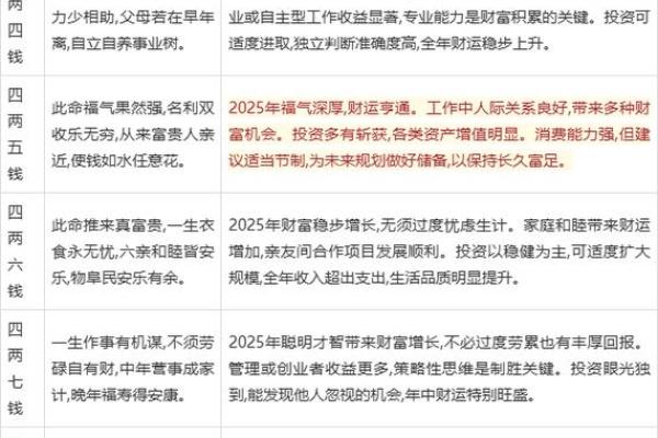 结婚算生辰八字