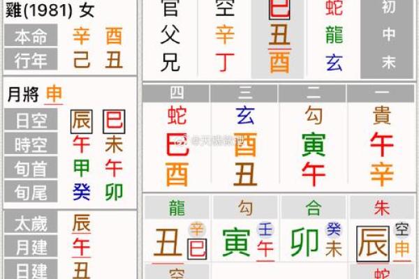 八字特别日子
