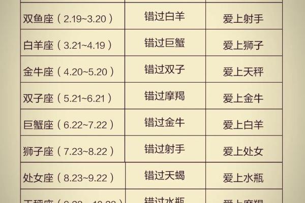 哪些星座在等待着最后的结果时
