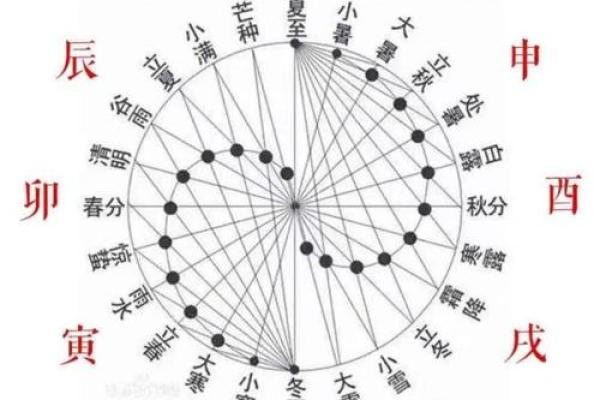 古占和紫薇斗数哪个看的准