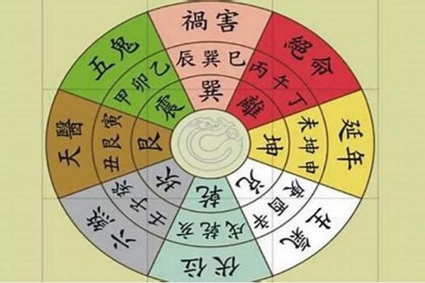 今天财神方位在哪个方向 今天财神的方位在哪个方向