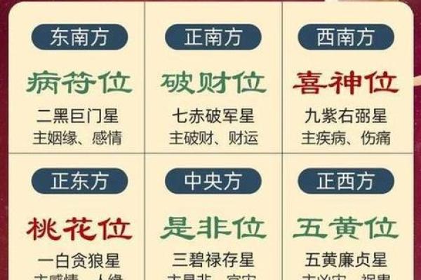 今天财神方位在哪个方向 今天财神的方位在哪个方向
