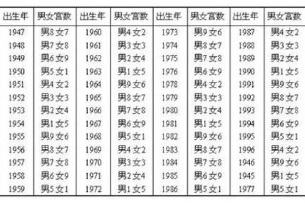 算命绝密公开：生男女