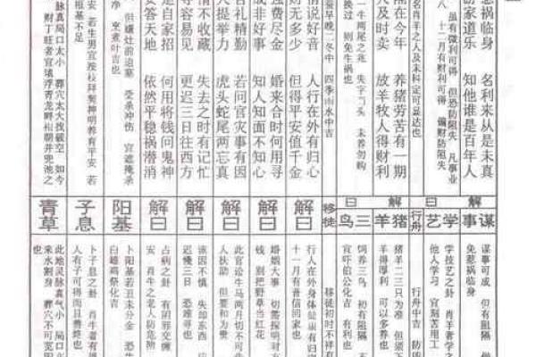 老君灵签第九签