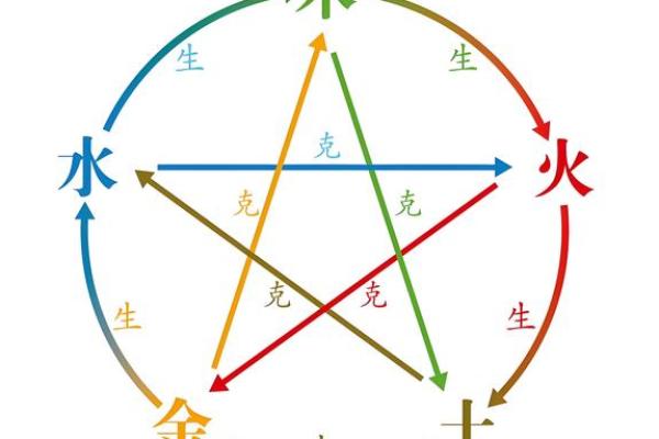 姓名五行属配对 姓名五行对照表？