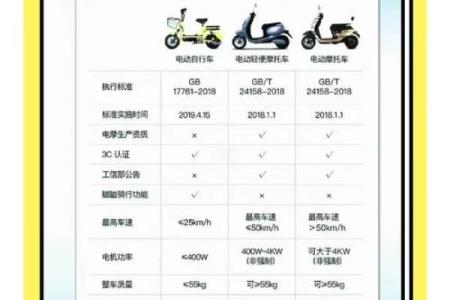 电瓶车车牌号码吉凶测试
