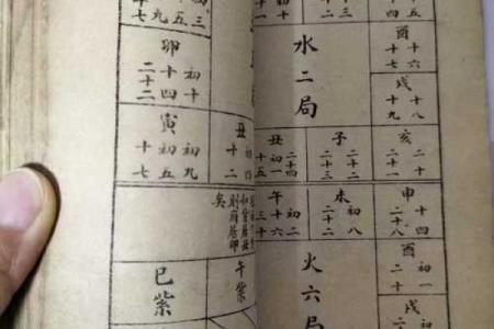 教你最简单的算命方法—诸葛巧连神数
