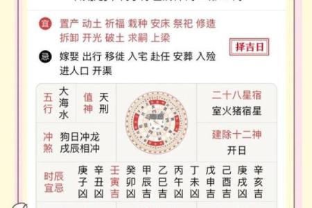 黄历今日吉凶神方位