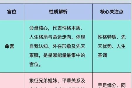 紫薇斗数感情分析