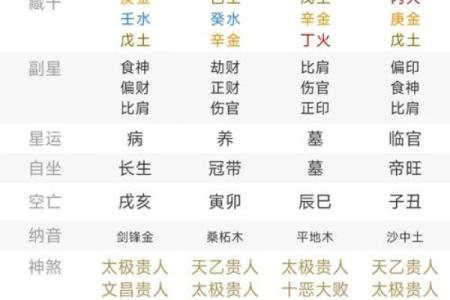【八字看职业】以演艺为核心的八字分析！