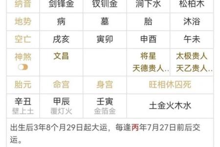 八字正财偏财查询