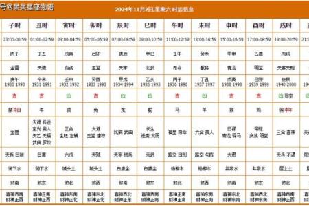 黄道吉日天德星是什么意思  黄历中月德是什么意思