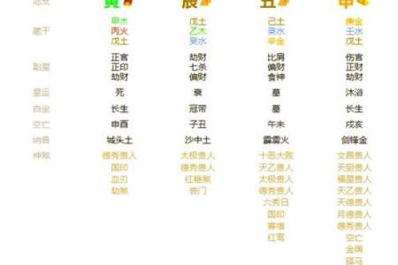 八字和母亲