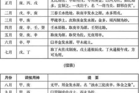 八字十天干的特点要义（下）