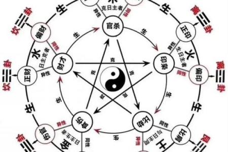 八字十二月