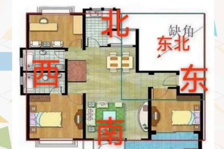 房子左右风水讲究