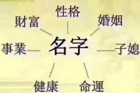 姓名姻缘测试的由来 姓名与姻缘测试？