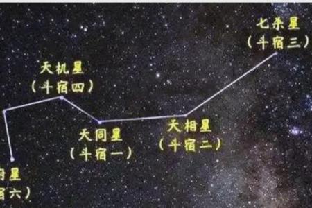 紫微斗数诸星落诸宫之：破军星夫妻宫详解